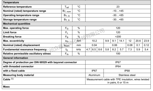 德国HBM力传感器1-C10/25KN,1-C10/50KN传感器规格2