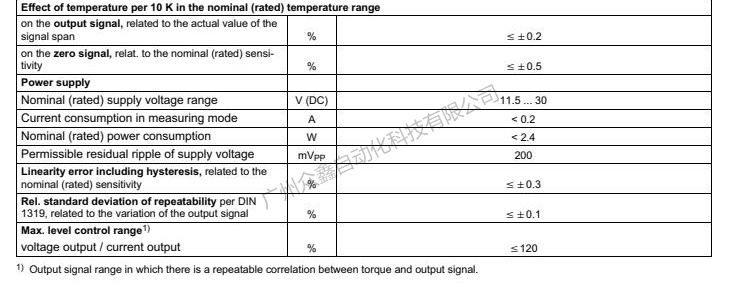 德国HBM 1-T22/100NM扭矩传感器技术参数2