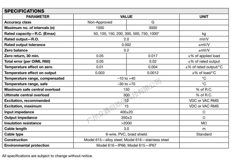 美国特迪亚 616-100kg称重传感器产品技术参数