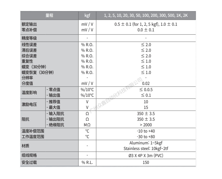 韩国凯士 SMN-10L称重传感器技术参数