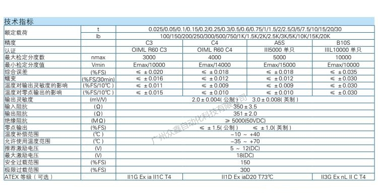 H3-C3-1.0T-6B称重传感器技术参数