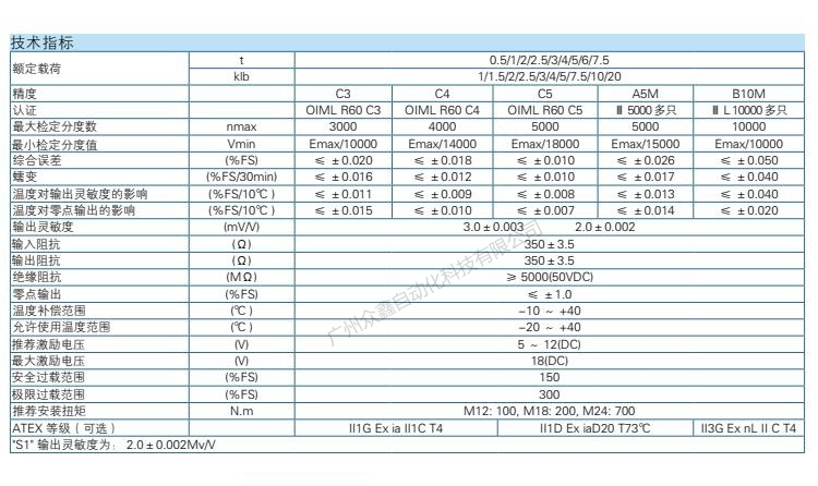 H8C-C3-6.0t-6B1称重传感器技术参数