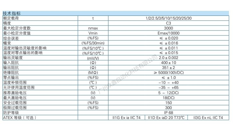 HM8-C3-3.0t-4B7-A称重传感器技术参数