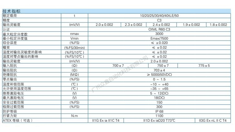 HM9B-C3-20t-16B3-R1-1C称重传感器技术参数