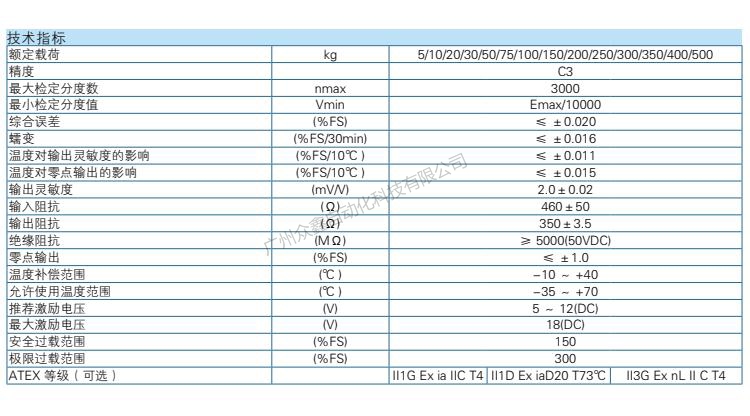 HM11-C3-75kg-3B称重传感器技术参数