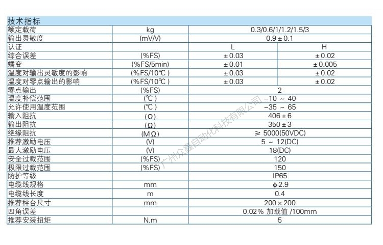 L6B-H-1.5kg-0.4B称重传感器技术参数