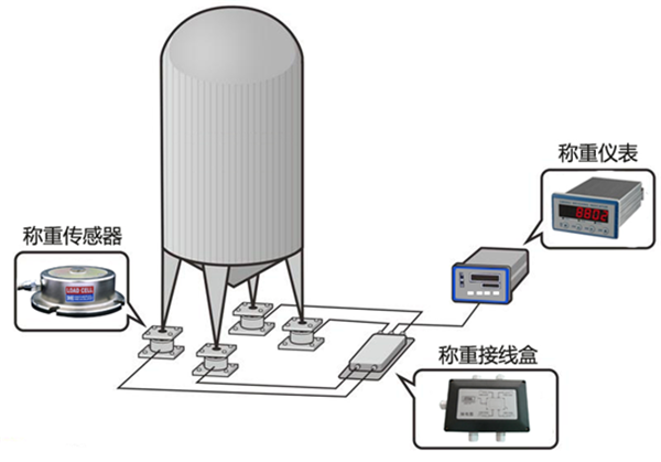 电子衡器关系图