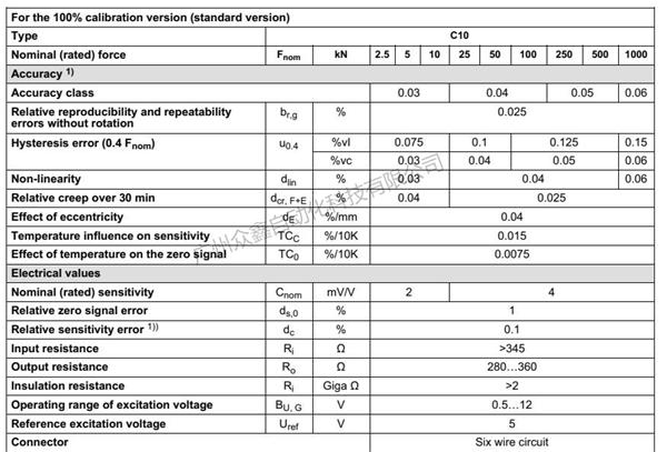 德国HBM力传感器1-C10/25KN,1-C10/50KN传感器规格1