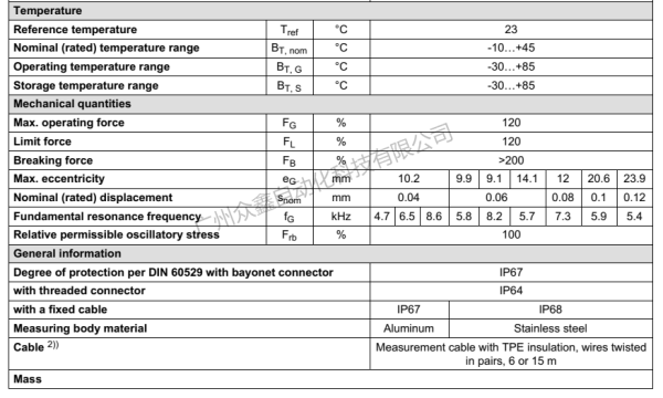 德国HBM力传感器1-C10力传感器规格2