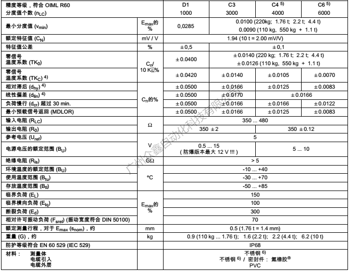 德国HBM称重传感器1-HLCA1C3/1.1T称重传感器技术参数