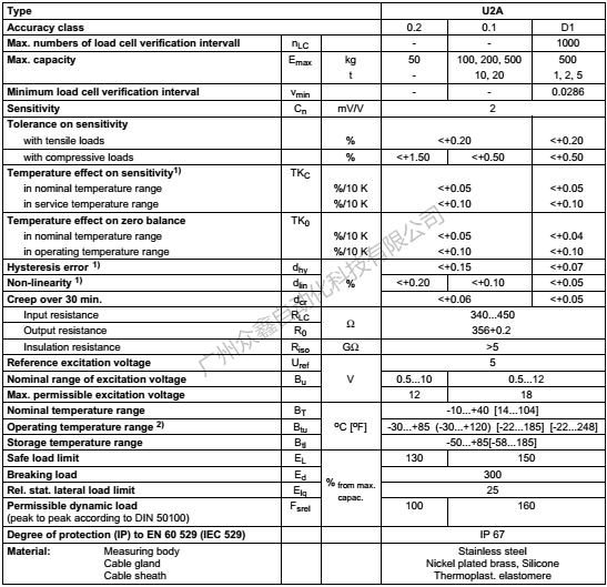 德国HBM 1-U2A/10T称重传感器技术参数