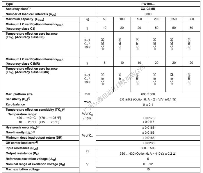 德国HBM 1-PW10AC3MR/300kg称重传感器技术参数1