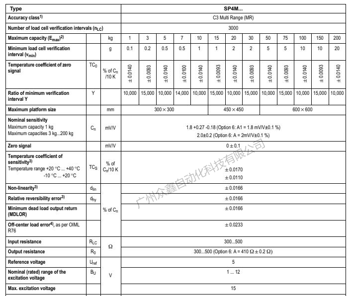 德国HBM 1-SP4MC3MR/3KG称重传感器技术参数1