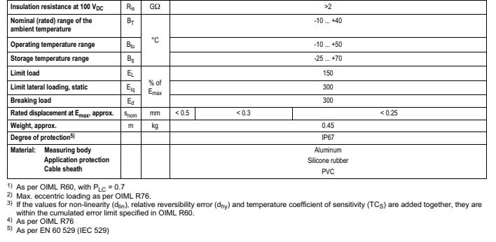 德国HBM 1-SP4MC3MR/3KG称重传感器技术参数2