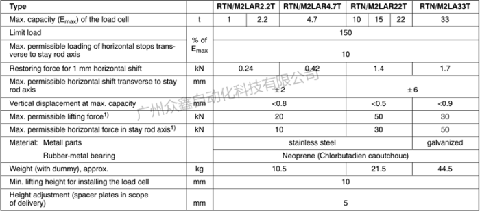 德国HBM称重模块 RTN/M2LB 4.7T称重模块技术数据