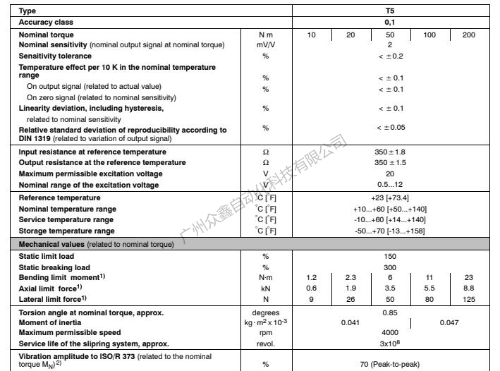 德国HBM传感器 1-T5/20NM扭矩传感器技术参数1