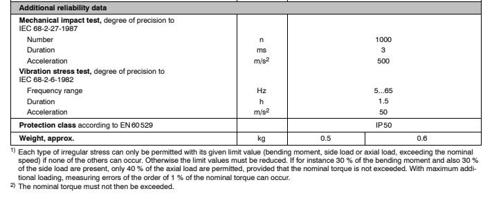  German HBM 传感器 1-T5/10NM扭矩传感器技术参数2
