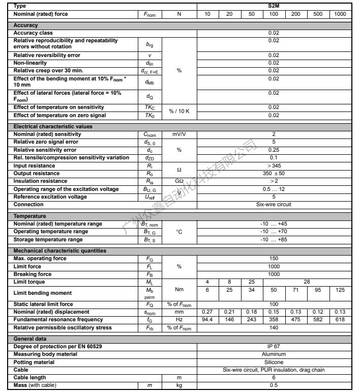 德国HBM S2M/500N力传感器产品参数