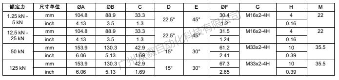 德国HBM 1-U10M/1.25KN力传感器产品规格尺寸2