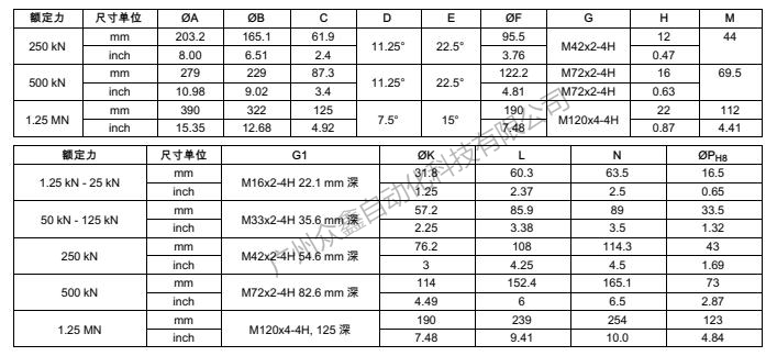 德国HBM 1-U10M/1.25KN力传感器产品规格尺寸3