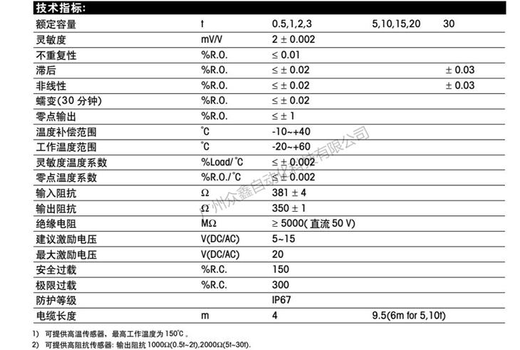 梅特勒-托利多 SB-30T称重传感器技术数据