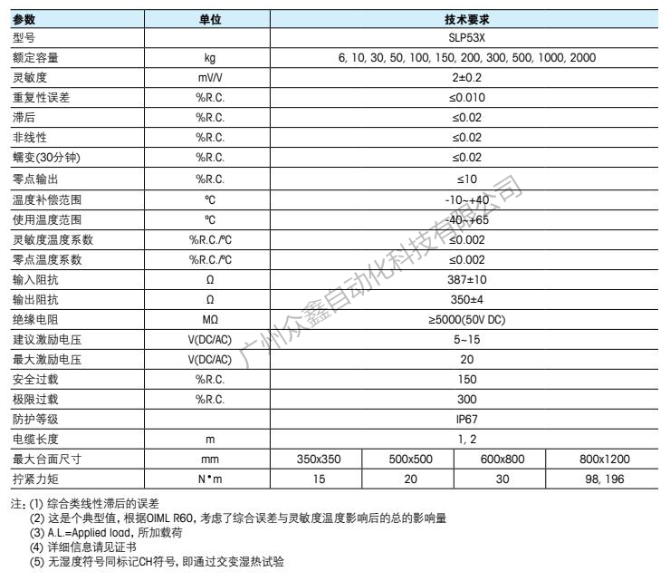 Mettler Toledo梅特勒托利多 SLP533-300kg Load cell 产品规格参数