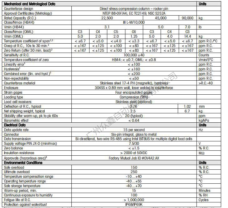 梅特勒托利多称重传感器 0760-45T数字传感器产品参数