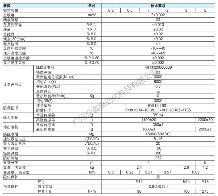 梅特勒托利多 SBT称重传感器技术指标