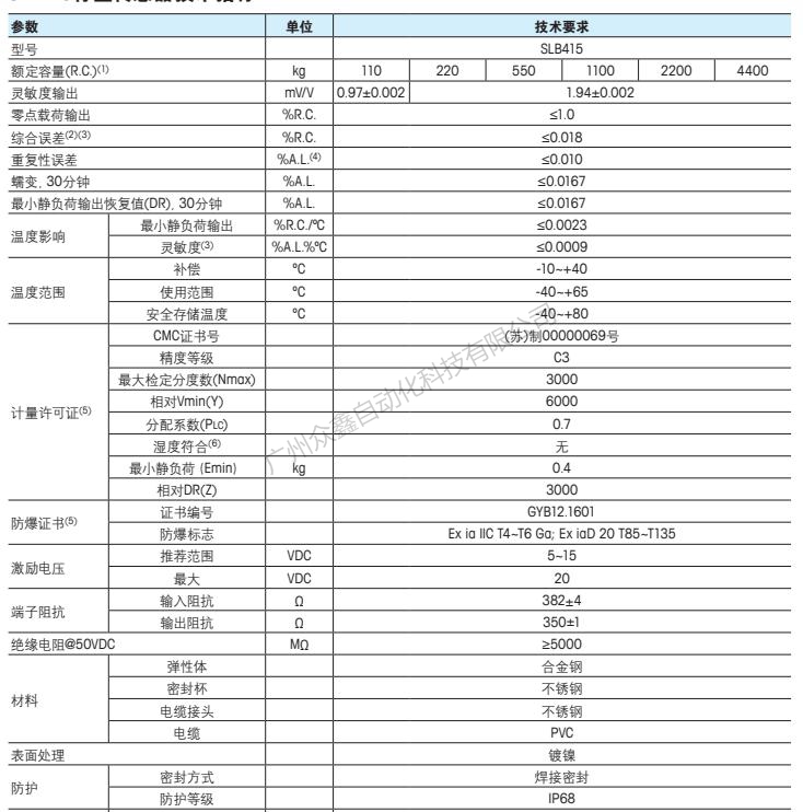 梅特勒托利多 SLB415-220KG称重传感器技术指标1