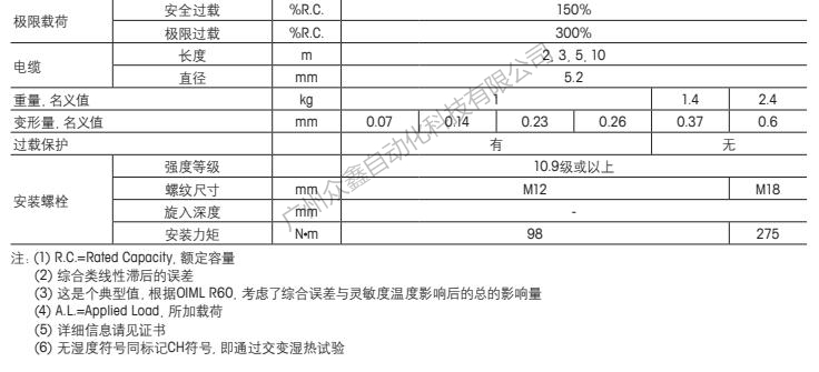 梅特勒托利多 SLB415-220KG称重传感器技术指标2