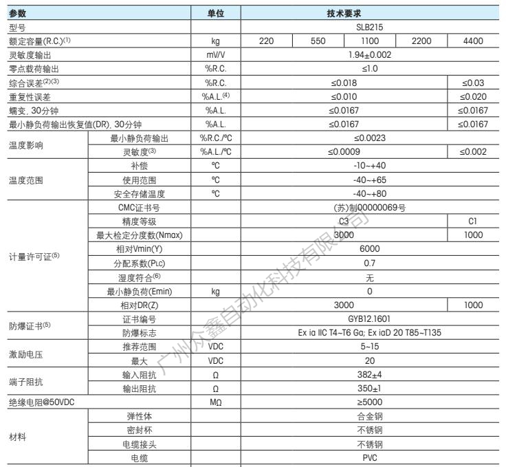 梅特勒托利多 SLB215-550KG称重传感器技术指标1