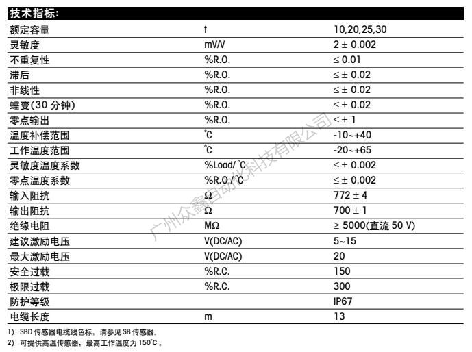 梅特勒托利多 SBD-10t称重传感器技术指标