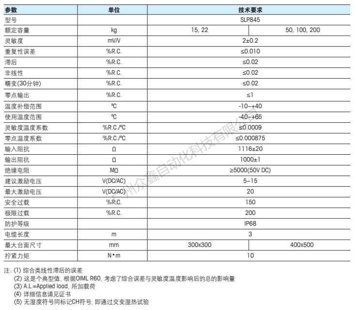 梅特勒托利多 SLP845-15kg称重传感器技术指标