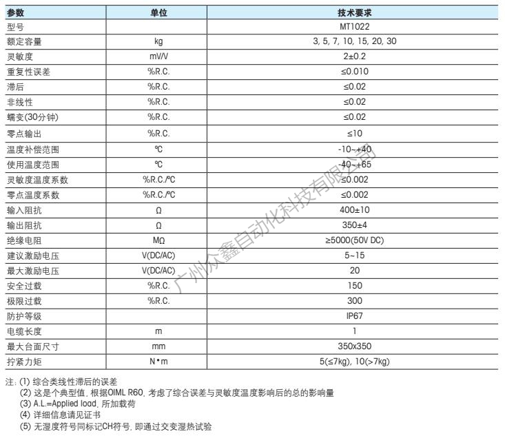 梅特勒托利多 MT1022-5kg称重传感器技术指标