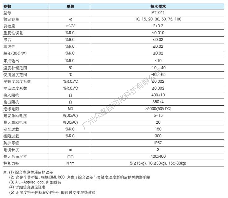 梅特勒托利多 MT1041-15kg称重传感器技术指标