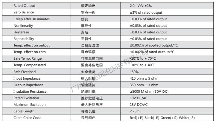 美国Transcell称重传感器BAB-100KG传力传感器技术参数