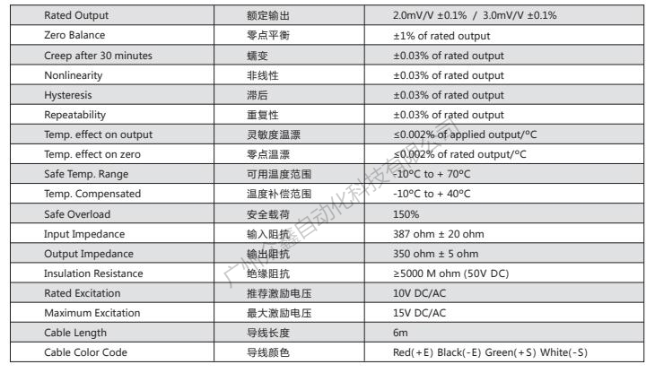美国传力 BSA-50KG称重传感器技术参数