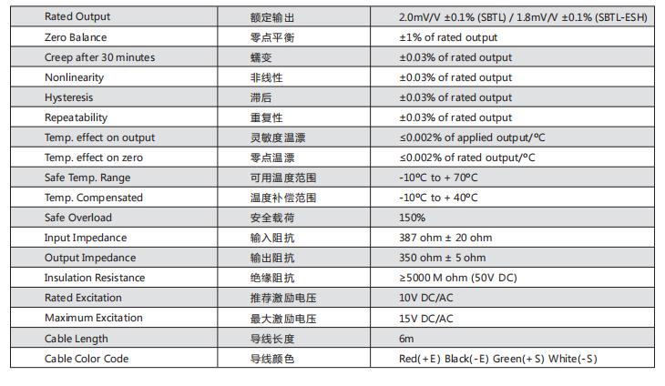 美国传力 SBTL-1tSS ESH称重传感器技术数据