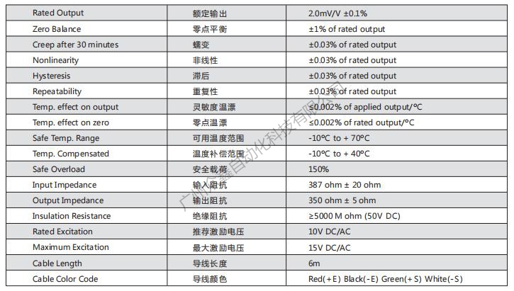 美国传力 SBT-5T称重传感器技术数据