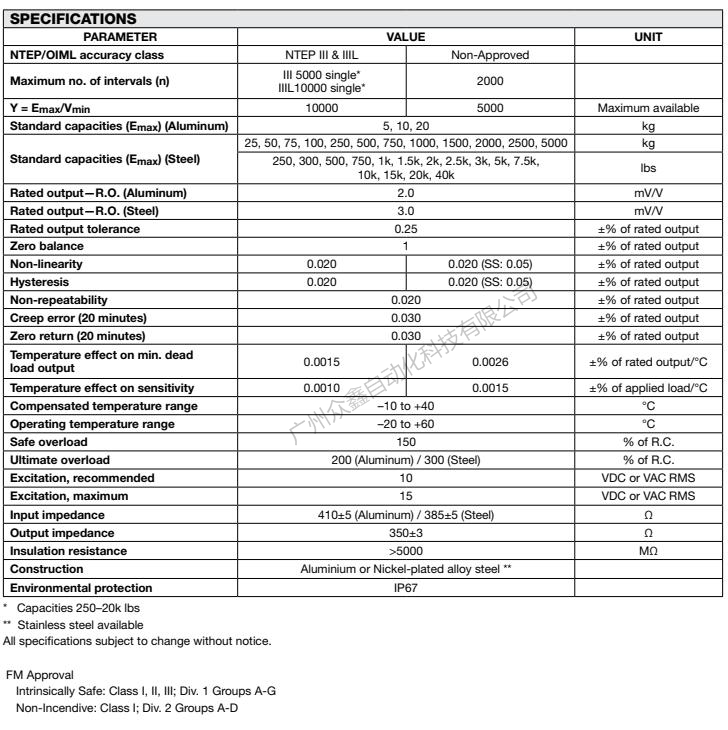 美国世铨 STC-20kgAL称重传感器技术参数