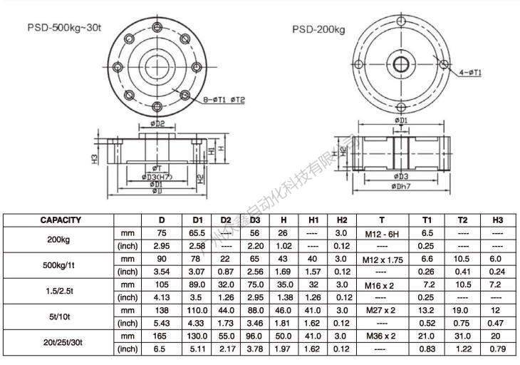 美国世铨 PSD-1.5TSJTT称重传感器产品尺寸
