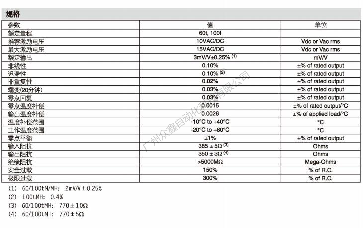 美国世铨 LCD-60TMH称重传感器产品技术参数