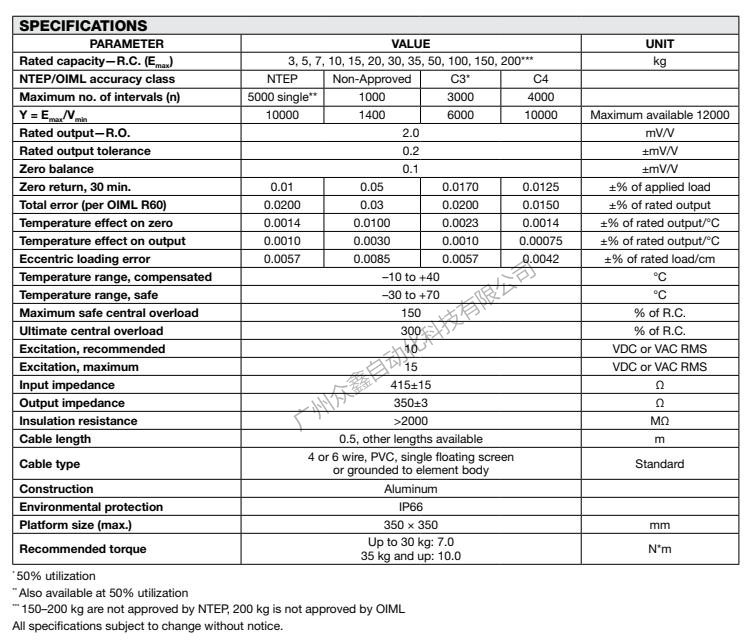 Technical parameters of Tedea 1022-200kg weighing sensor products in the United States