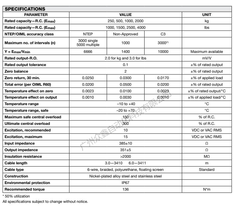 美国特迪亚 3410-4000lbs Load cell 产品技术参数