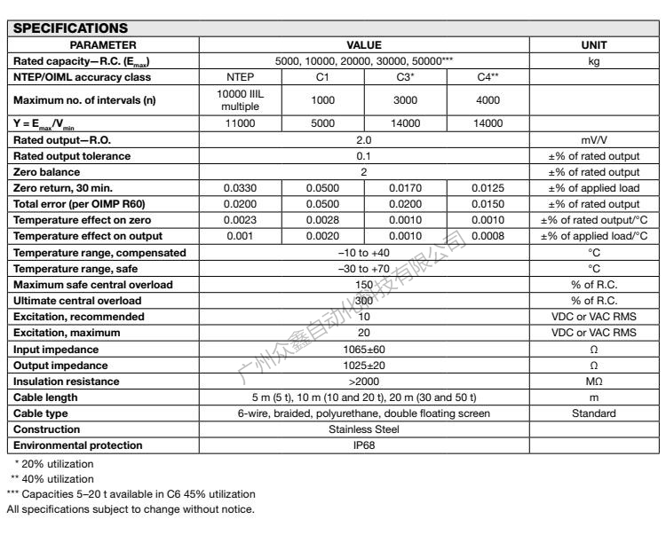美国特迪亚 220-5T称重传感器产品技术参数