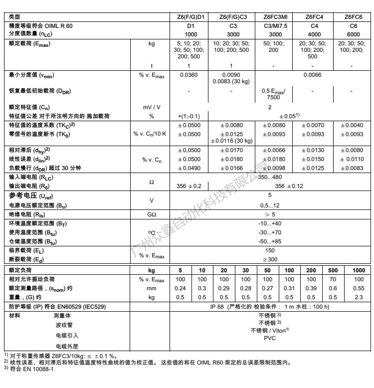 德国HBM Z6FD1/200kg称重传感器产品技术参数