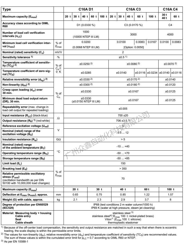 德国HBM C16AC3/100T称重传感器产品技术参数