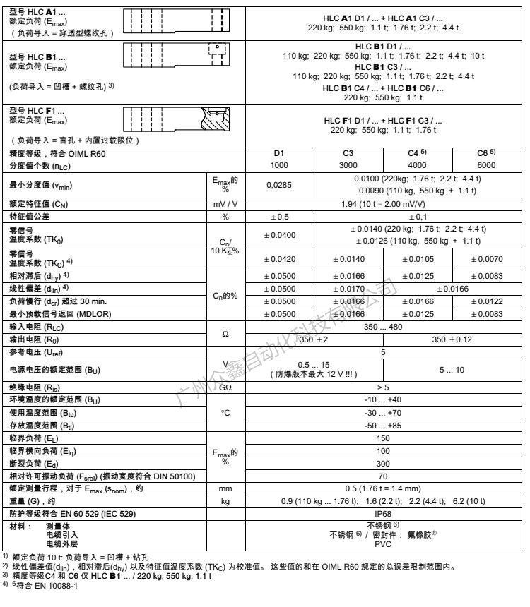 德国HBM 1-HLCB1C3/220kg称重传感器产品技术参数