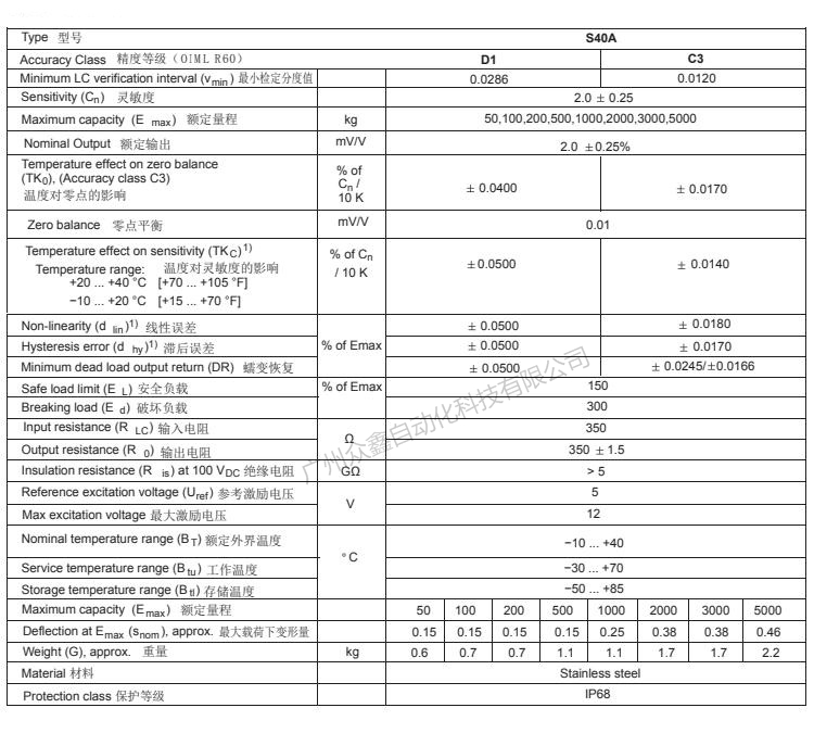 德国HBM 1-S40A/200kg称重传感器产品技术参数