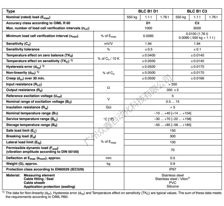 德国HBM BLCB1C3/1.76t称重传感器产品技术参数